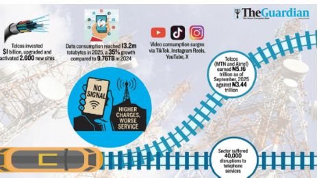 RISING DATA COSTS THREATEN ONLINE JOURNALISM AND STUDENT LEARNING IN NIGERIA